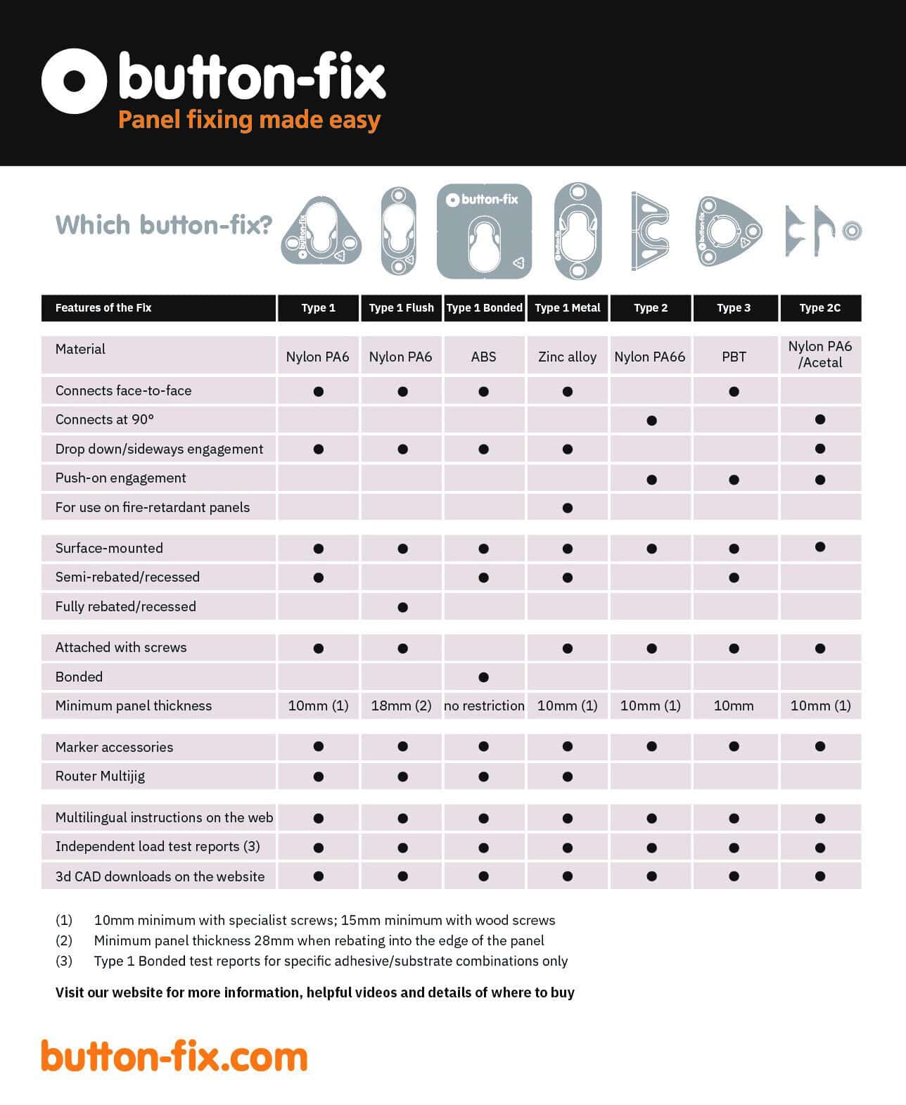 Selector Guide 2025